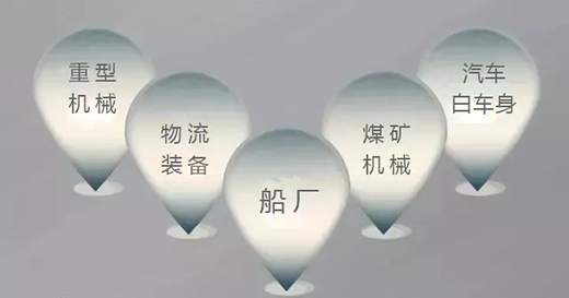 滬工焊機群控系統(tǒng)應用領域